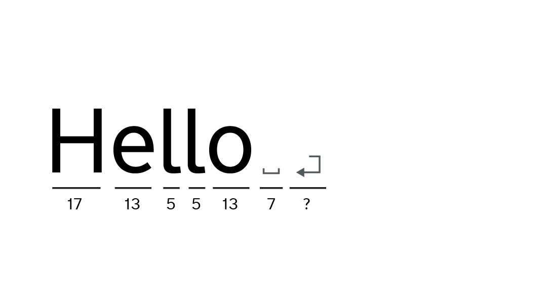An illustration of the word 'Hello' with the width of each character shown under every character, including a trailing space and new line character.